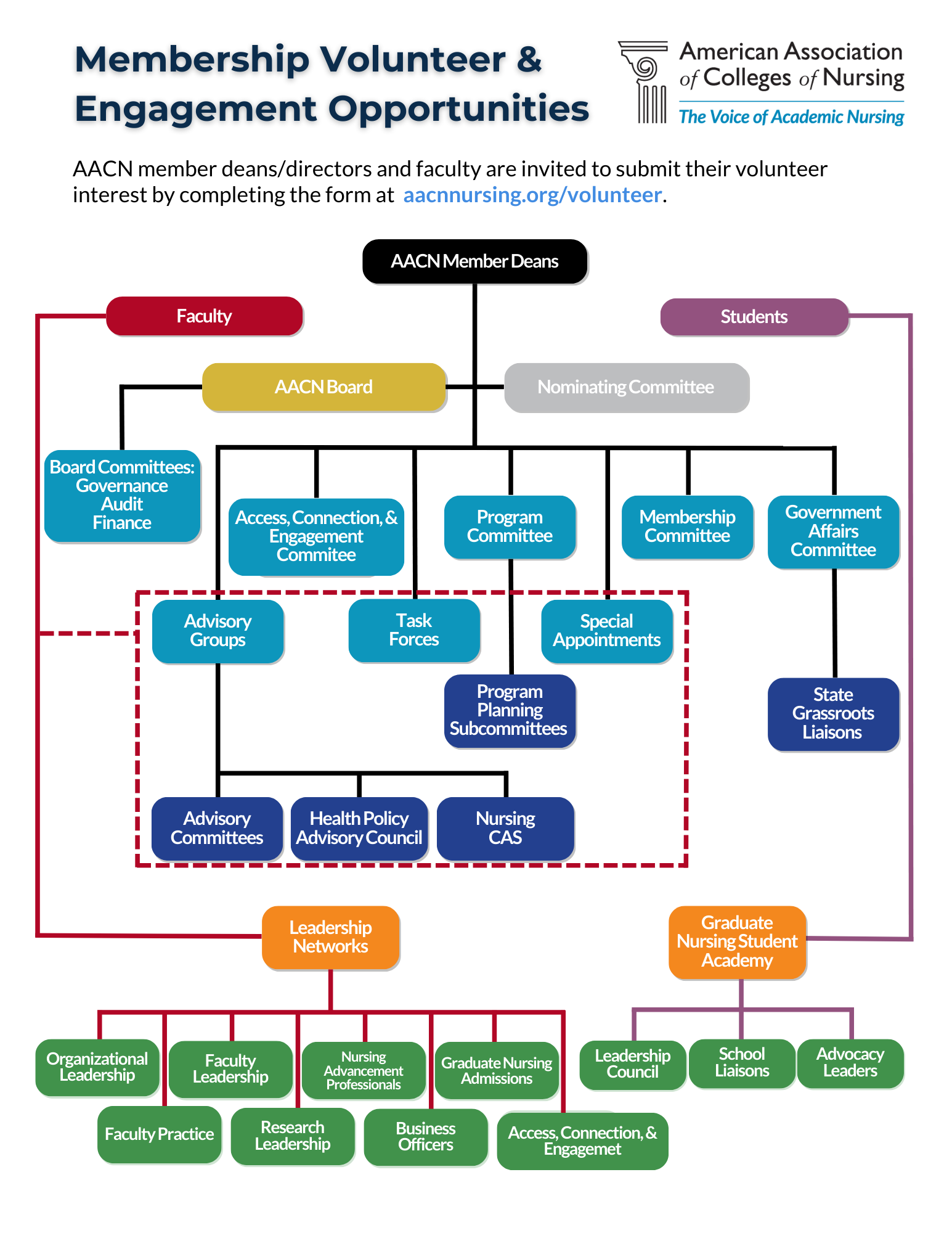 Flowchart